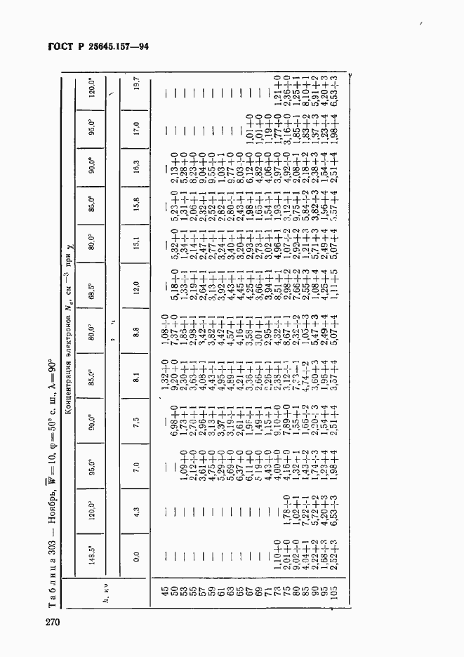 Страница 274 ГОСТ Р 25645.157-94