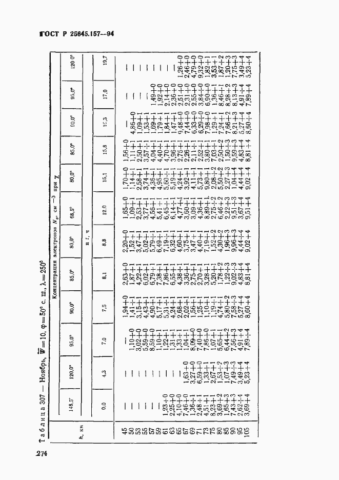 Страница 278 ГОСТ Р 25645.157-94