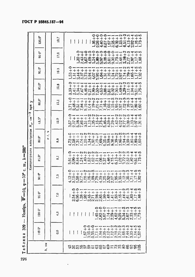 Страница 280 ГОСТ Р 25645.157-94