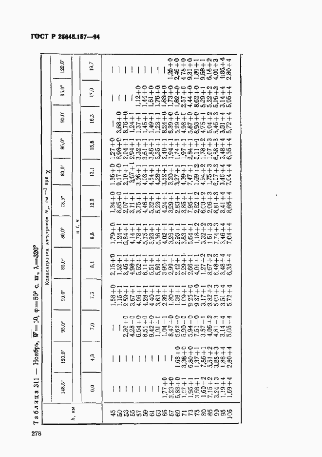 Страница 282 ГОСТ Р 25645.157-94