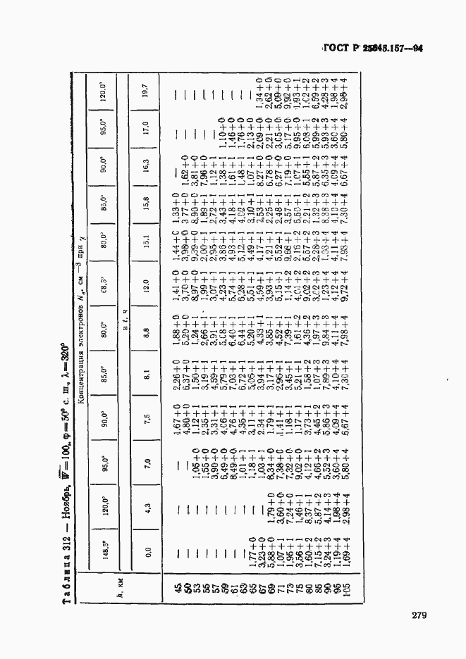 Страница 283 ГОСТ Р 25645.157-94
