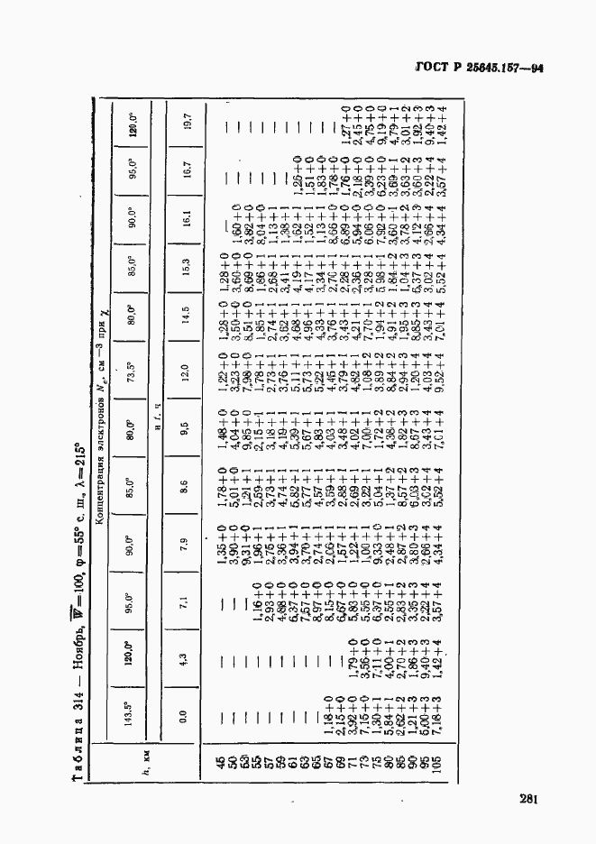 Страница 285 ГОСТ Р 25645.157-94
