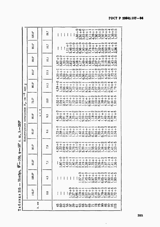 Страница 287 ГОСТ Р 25645.157-94
