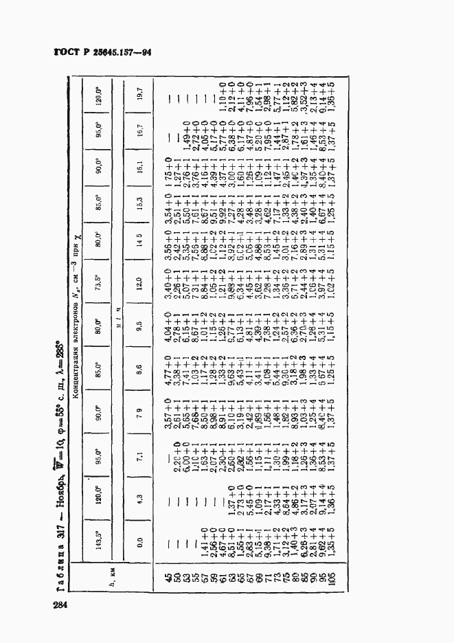 Страница 288 ГОСТ Р 25645.157-94
