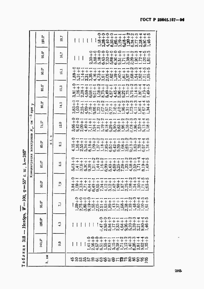 Страница 289 ГОСТ Р 25645.157-94