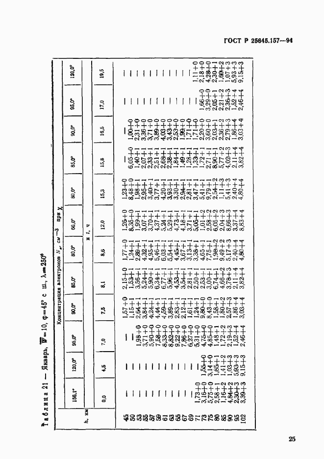 Страница 29 ГОСТ Р 25645.157-94