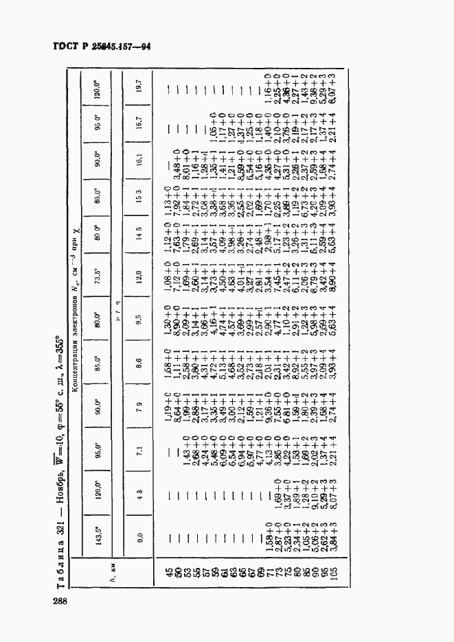 Страница 292 ГОСТ Р 25645.157-94