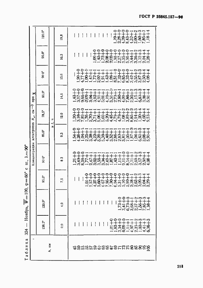 Страница 295 ГОСТ Р 25645.157-94