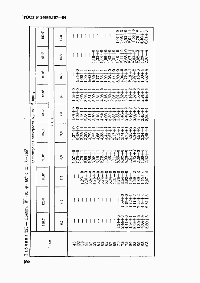 Страница 296 ГОСТ Р 25645.157-94