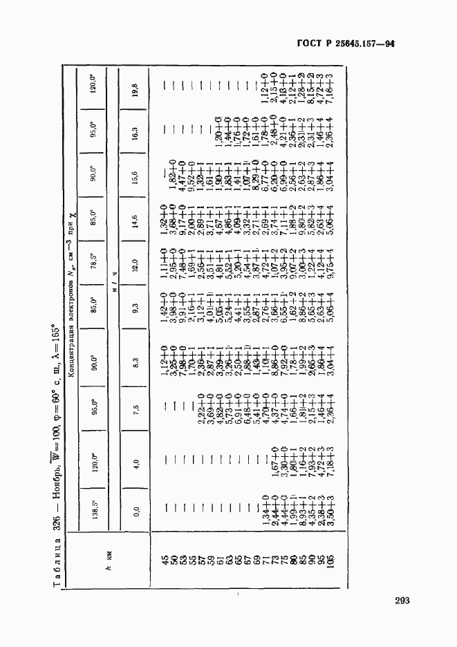 Страница 297 ГОСТ Р 25645.157-94