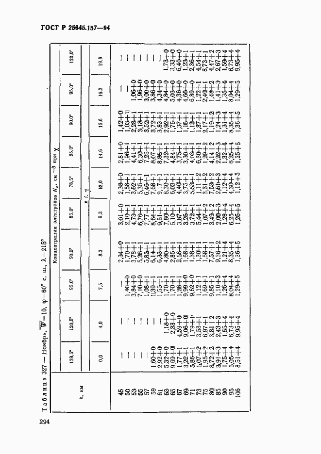 Страница 298 ГОСТ Р 25645.157-94