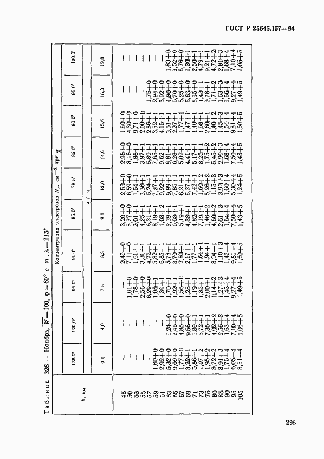 Страница 299 ГОСТ Р 25645.157-94