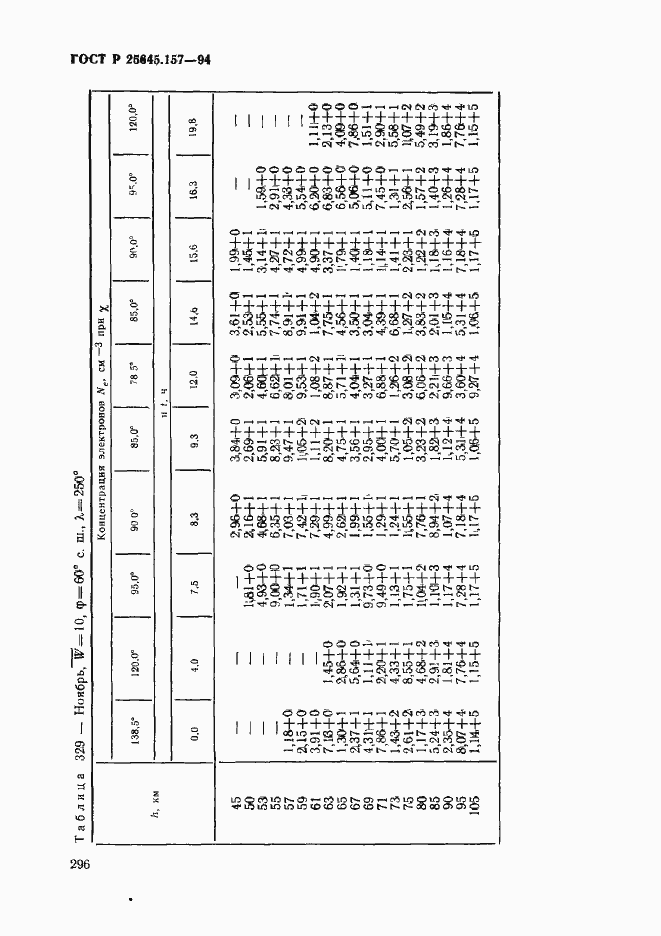 Страница 300 ГОСТ Р 25645.157-94
