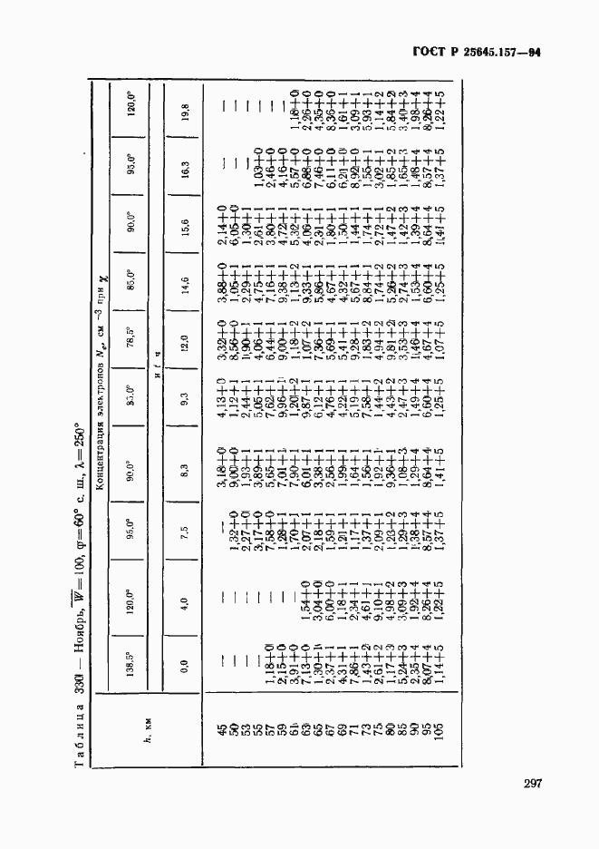 Страница 301 ГОСТ Р 25645.157-94