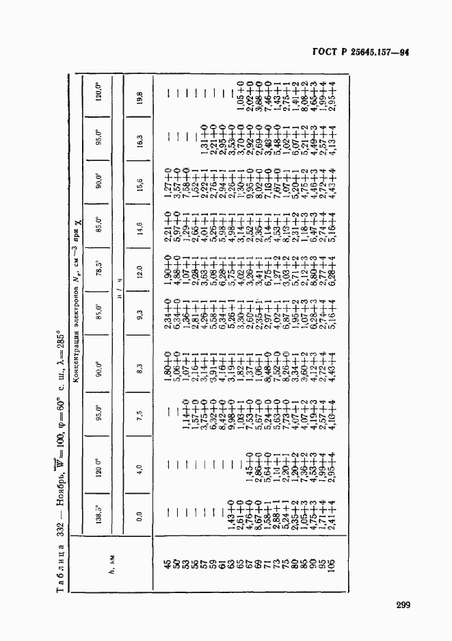 Страница 303 ГОСТ Р 25645.157-94