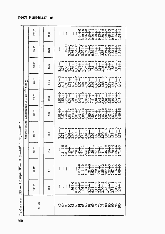 Страница 304 ГОСТ Р 25645.157-94
