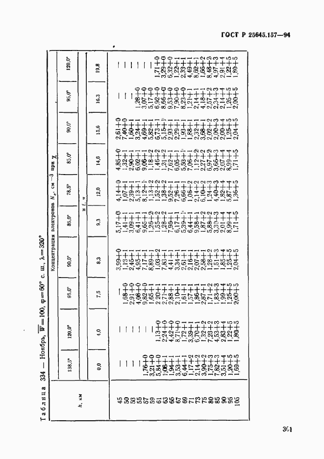 Страница 305 ГОСТ Р 25645.157-94
