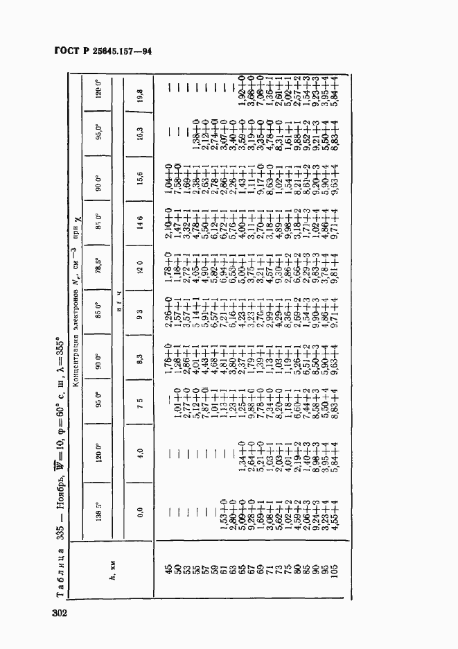 Страница 306 ГОСТ Р 25645.157-94