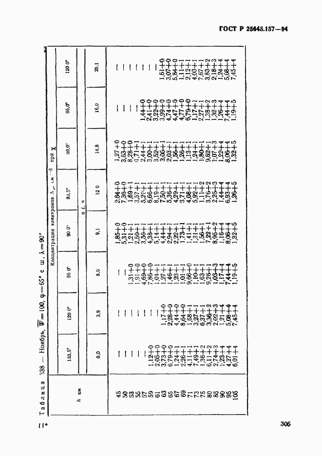 Страница 309 ГОСТ Р 25645.157-94