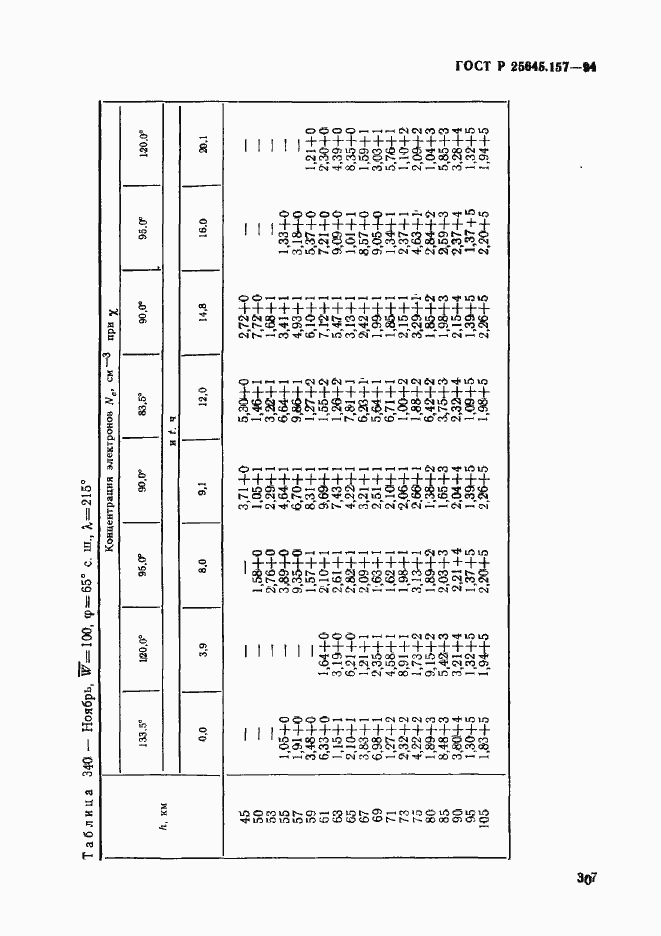 Страница 311 ГОСТ Р 25645.157-94
