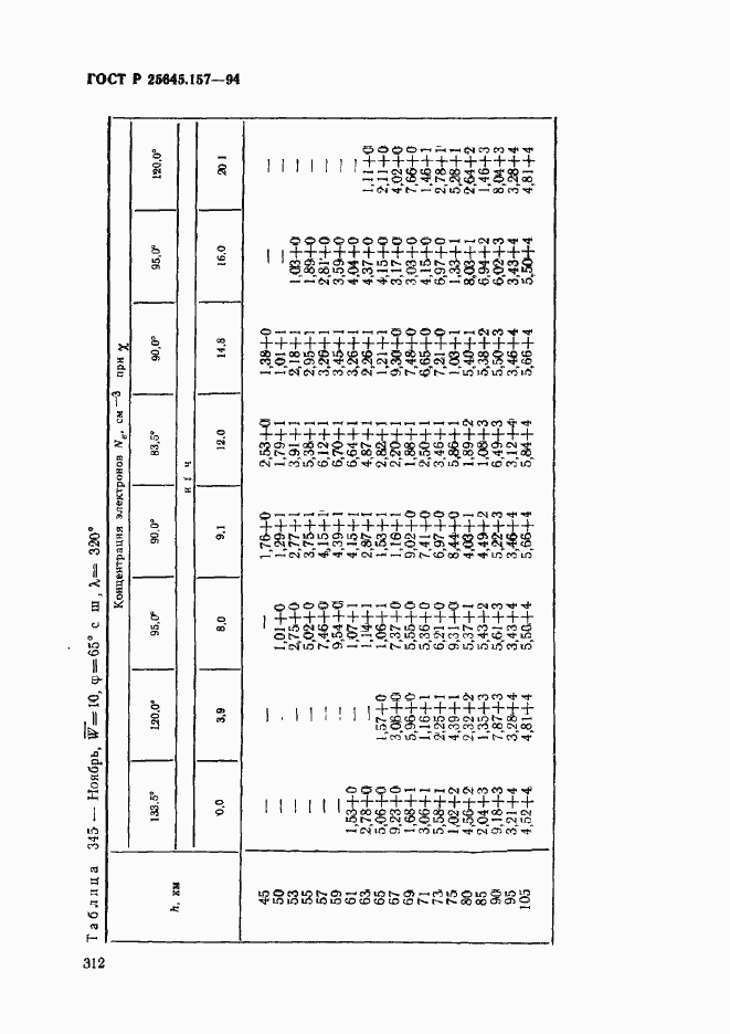 Страница 316 ГОСТ Р 25645.157-94