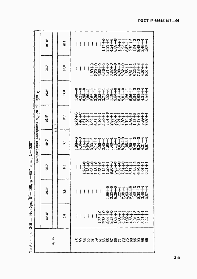 Страница 317 ГОСТ Р 25645.157-94