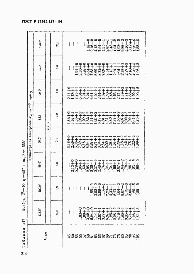Страница 318 ГОСТ Р 25645.157-94