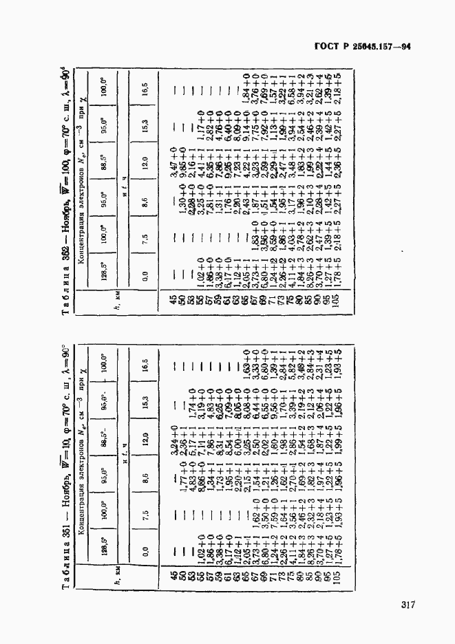 Страница 321 ГОСТ Р 25645.157-94