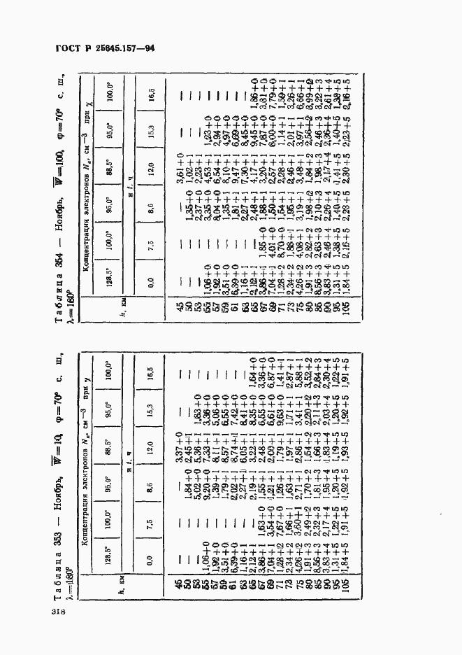 Страница 322 ГОСТ Р 25645.157-94