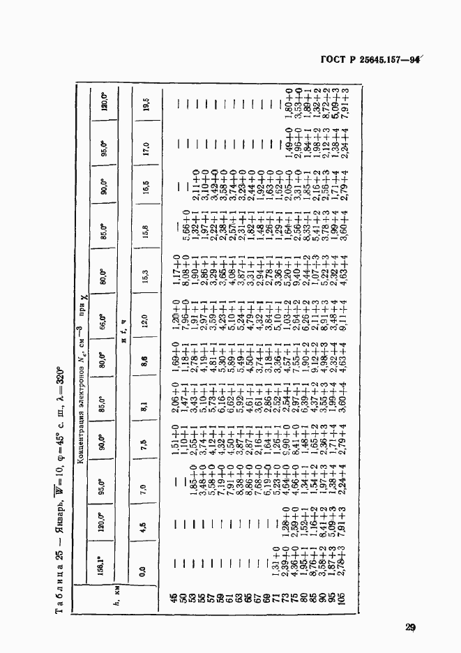 Страница 33 ГОСТ Р 25645.157-94