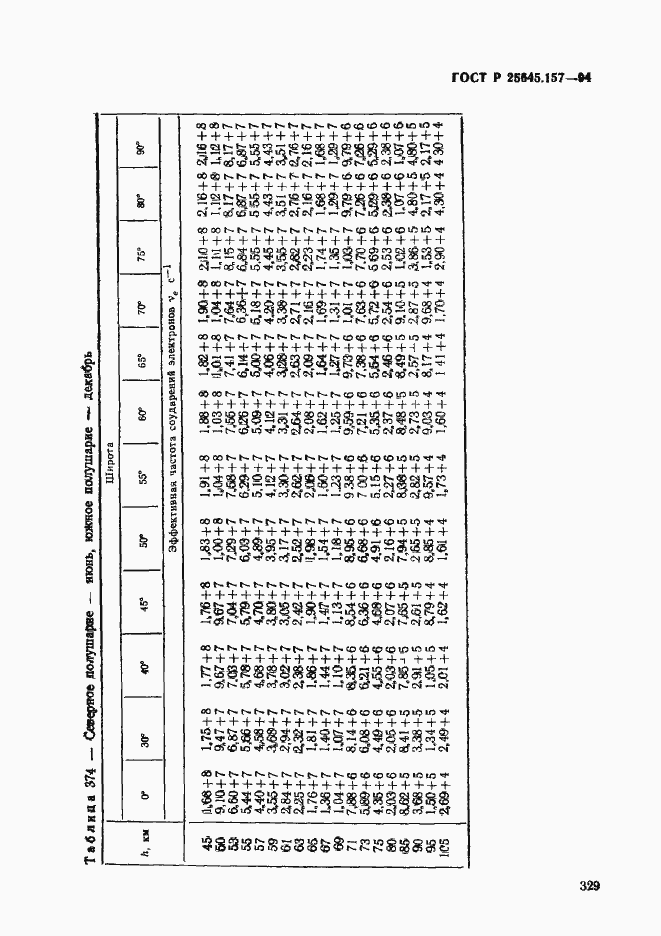 Страница 333 ГОСТ Р 25645.157-94