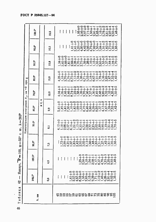 Страница 50 ГОСТ Р 25645.157-94