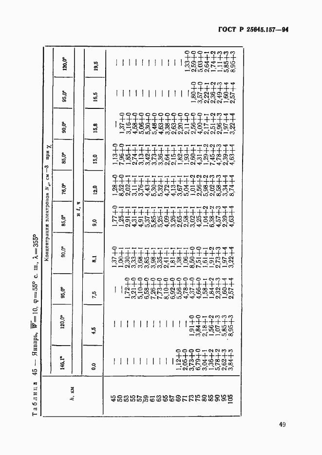 Страница 53 ГОСТ Р 25645.157-94