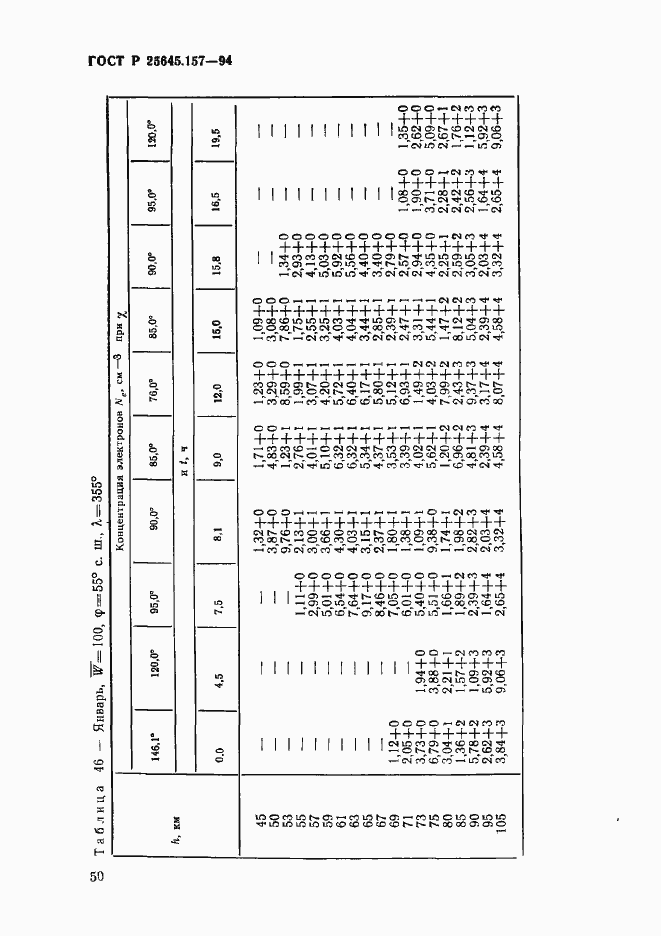 Страница 54 ГОСТ Р 25645.157-94