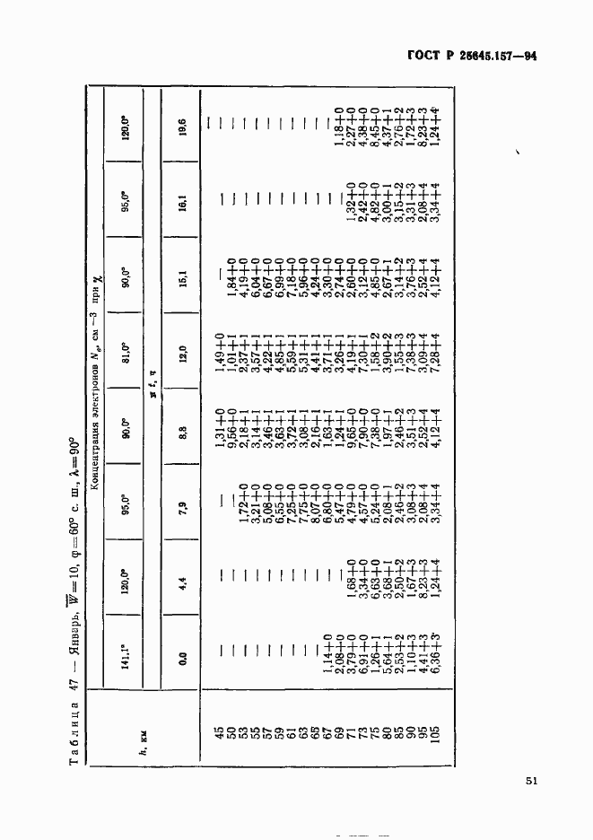 Страница 55 ГОСТ Р 25645.157-94