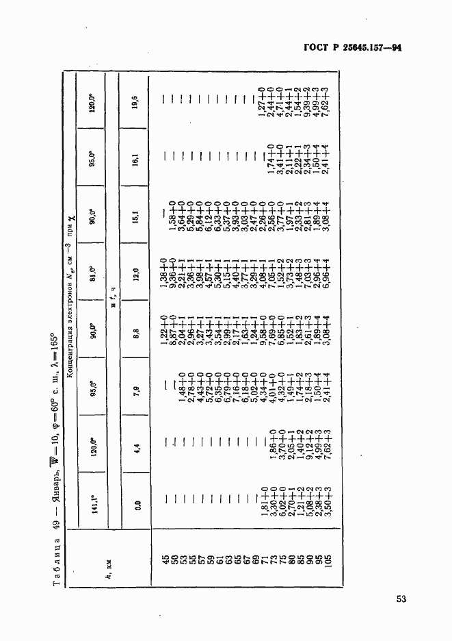 Страница 57 ГОСТ Р 25645.157-94