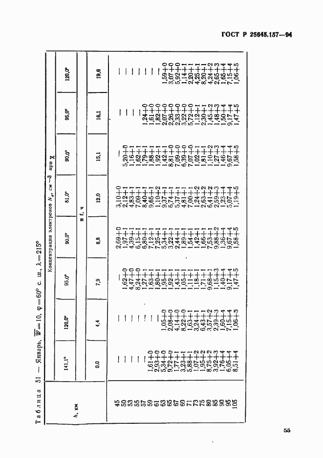 Страница 59 ГОСТ Р 25645.157-94