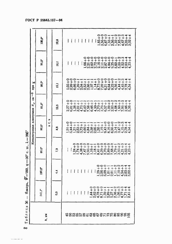 Страница 64 ГОСТ Р 25645.157-94
