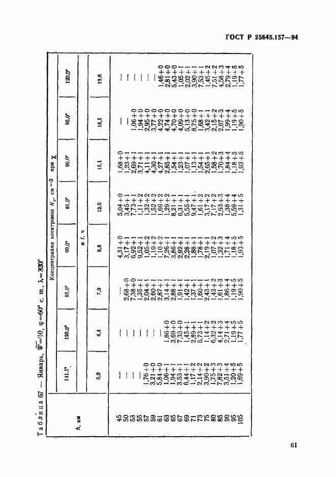Страница 65 ГОСТ Р 25645.157-94