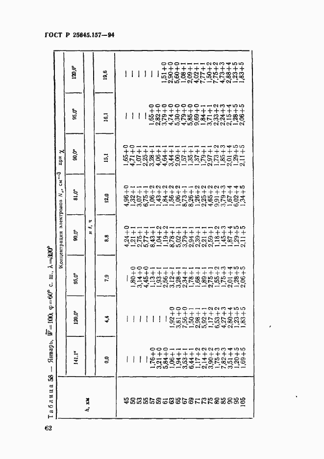 Страница 66 ГОСТ Р 25645.157-94