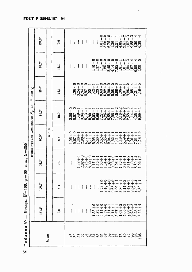 Страница 68 ГОСТ Р 25645.157-94