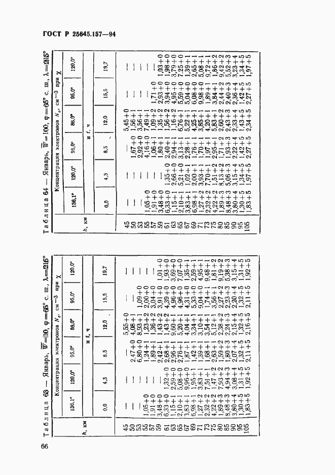 Страница 70 ГОСТ Р 25645.157-94
