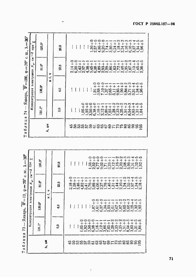Страница 75 ГОСТ Р 25645.157-94