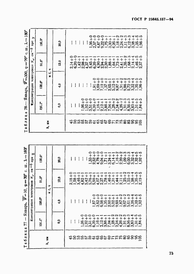 Страница 77 ГОСТ Р 25645.157-94