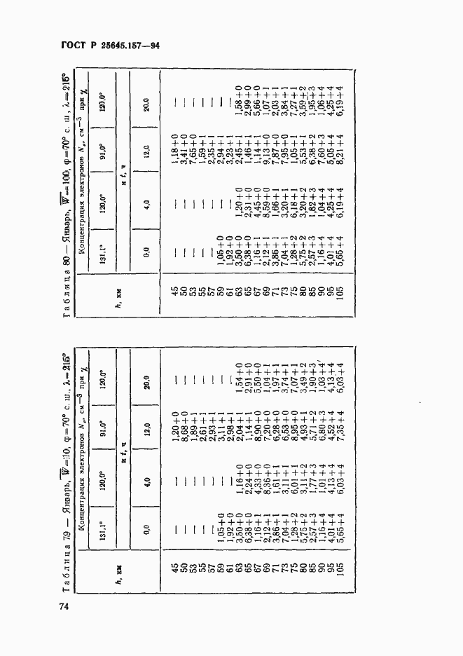 Страница 78 ГОСТ Р 25645.157-94