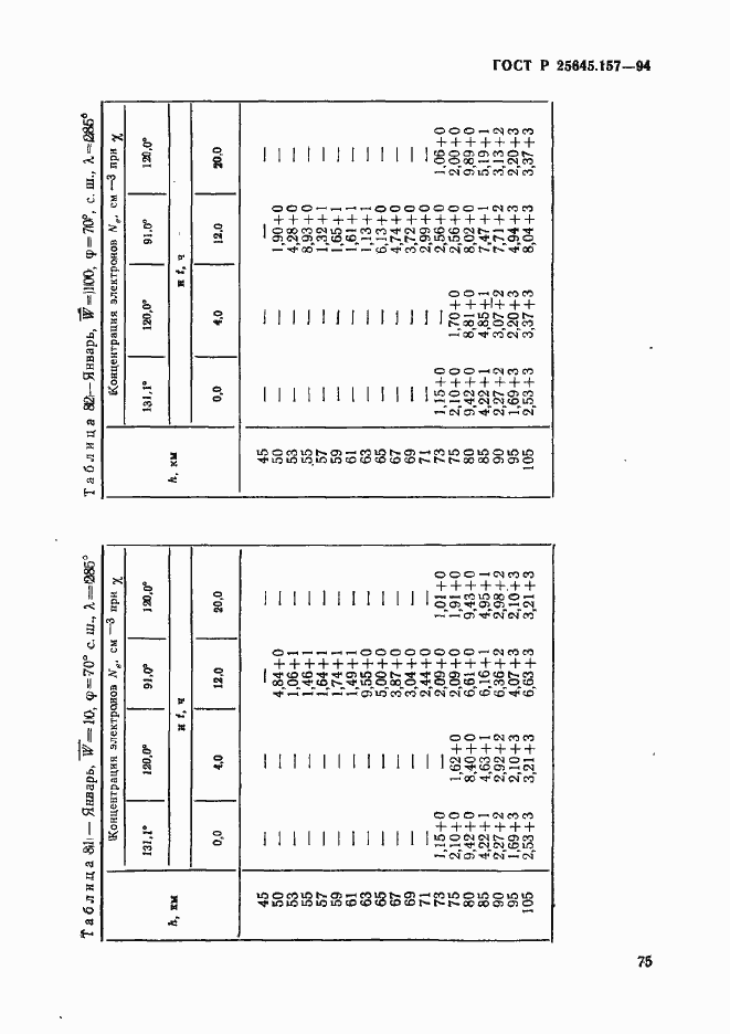 Страница 79 ГОСТ Р 25645.157-94