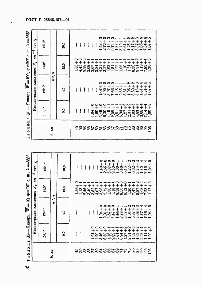 Страница 80 ГОСТ Р 25645.157-94