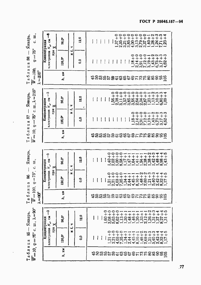 Страница 81 ГОСТ Р 25645.157-94