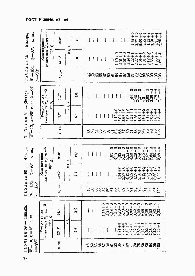 Страница 82 ГОСТ Р 25645.157-94