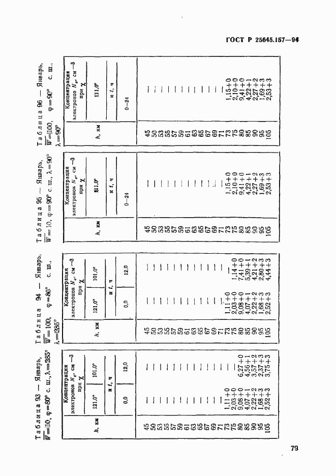 Страница 83 ГОСТ Р 25645.157-94